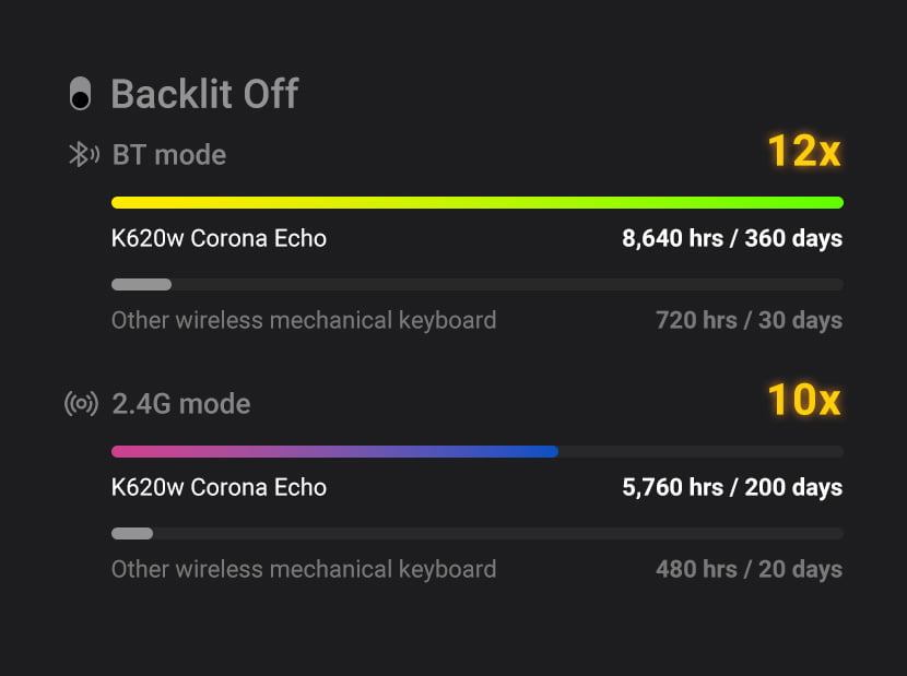 long battery life keyboard