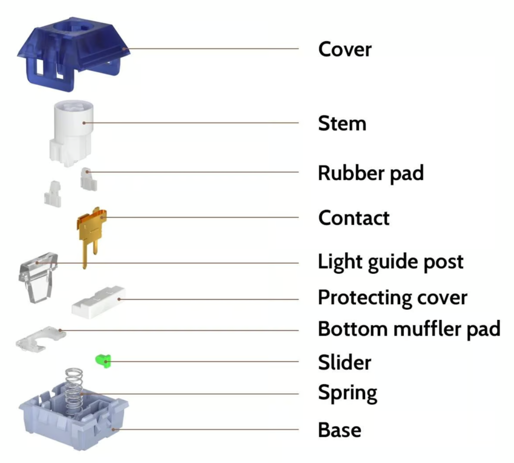 Quietest mechanical keyboard switches