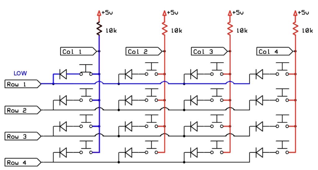 n key rollover