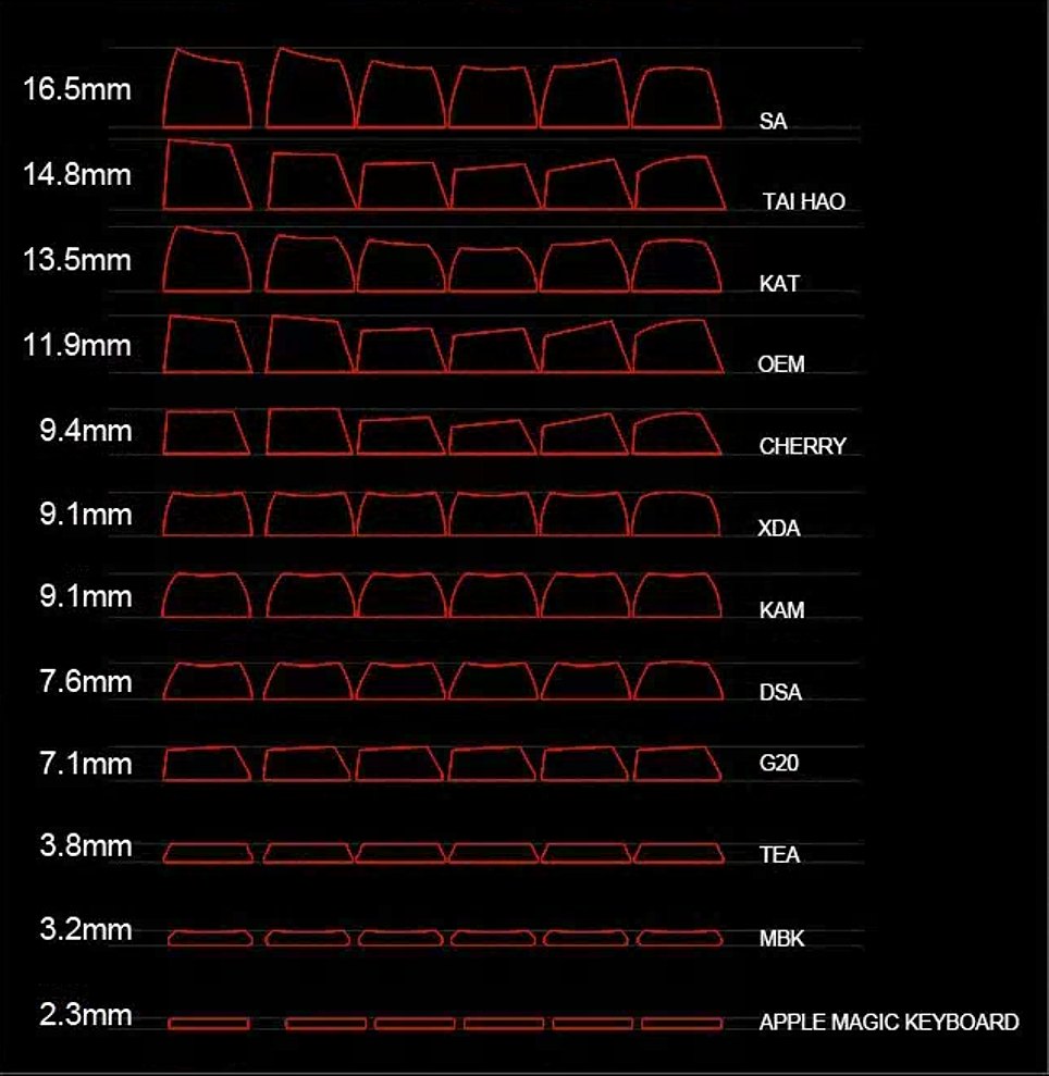 keycap profiles