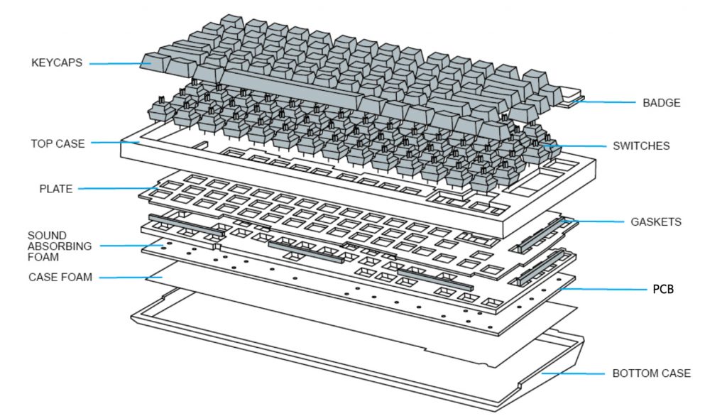 Understanding Keyboard Technologies